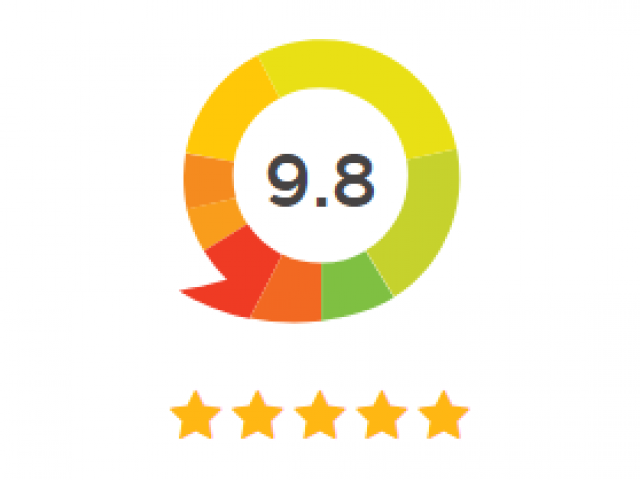 Trots op onze reviews!